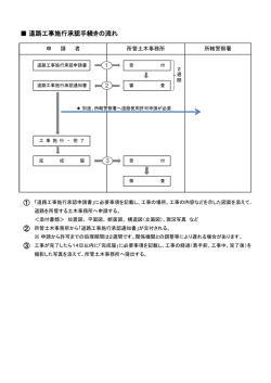 道路工事施行承認手続きの流れ（PDF：170KB）