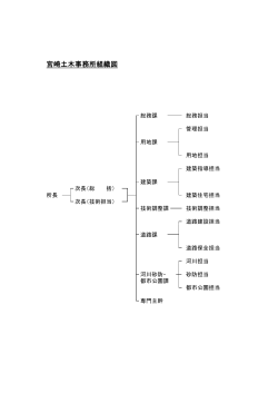 組織図（PDF：61KB）