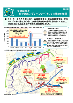 （リダンダンシー）としての機能を発揮