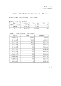 「アクリフーズ群馬工場生産品における農薬検出について」 第四十五報