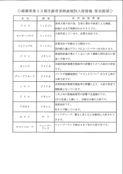 〇那青果3月期生鮮青果物産地別入荷情報-果実展望〇 品 名 産 地 果