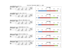 平成26年度 学校自己診断 保護者アンケート結果 子どもは学校が楽しい