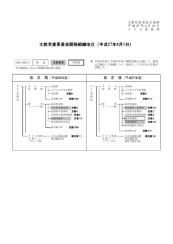 文教児童委員会関係組織改正（平成27年4月1日）