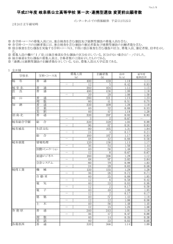 平成27年度 岐阜県公立高等学校 第一次・連携型選抜 変更前出願者数