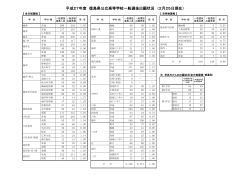 平成27年度 徳島県公立高等学校一般選抜出願状況 （2月25日現在）
