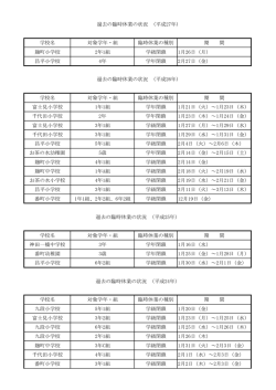 学校名 対象学年・組 臨時休業の種別 期 間 麹町小学校 2年1組 学級