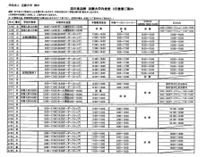 学校法人 近畿大学 御中