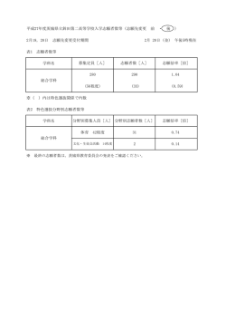 H27.2.20 平成27年度入学志願者数等速報（PDF