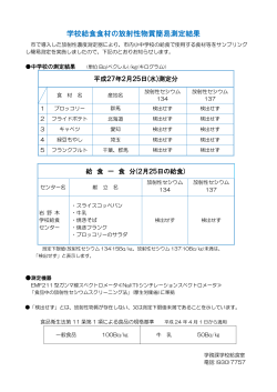 平成27年2月25日測定分結果（PDFファイル）