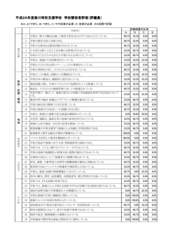 学校評議員 - 沖縄県立森川特別支援学校