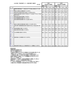 学校評価アンケ－ト