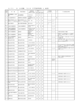 （対象機器一覧）（PDF：136KB）