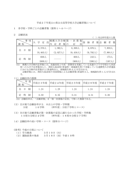 1 各学校・学科ごとの志願者数（資料1～4ページ） 2 志願状況