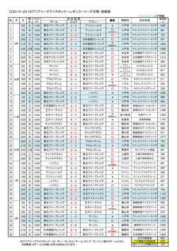 東北フリーブレイズ2014-2015シーズン日程・成績表