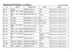 難病指定医(専門医資格による指定分)