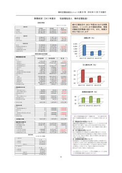 財務状況（2013 年度分 社会福祉法人 緑の丘福祉会）