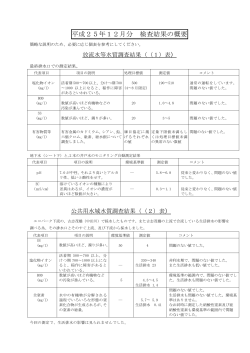 平成25年12月分 検査結果の概要