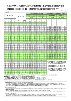 佐賀 - 全国健康保険協会