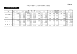 平成27年度在学生の授業料等納付金明細表