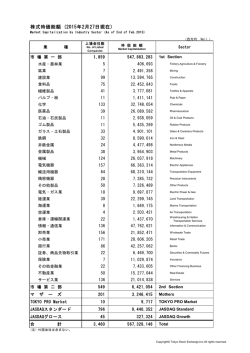 株式時価総額 (2015年2月27日現在)
