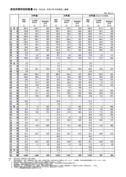 （累計、うるち米、平成27年1月末現在）（速報）（PDF：101KB）