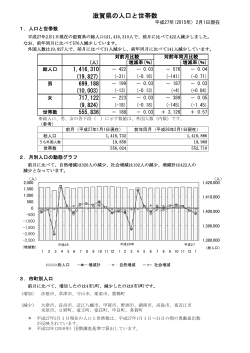 滋賀県の人口と世帯数（PDF：104KB）