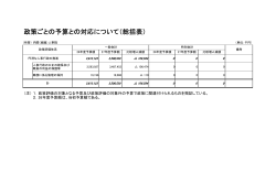 政策ごとの予算との対応について（総括表）