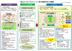 岡山ESDプロジェクト基本構想改訂の概要（PDF:167KB）
