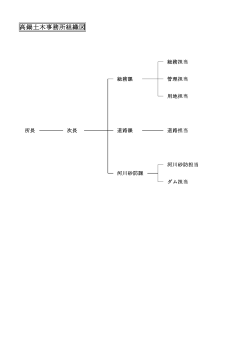 組織図（PDF：31KB）