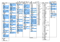 千 葉 市 区 別 町 名 一 覧 H.23.12作成
