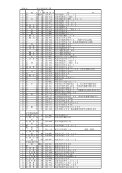 学 校 名 コ ー ド 郵 便 番 号 住 所 1 膳 所 M