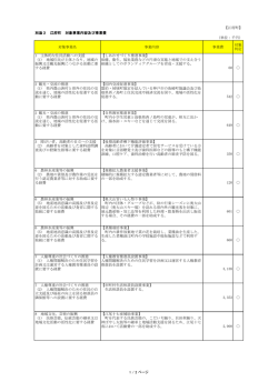 別添3 江府町 対象事業内容及び事業費 対象事業名 事業内容 事業費