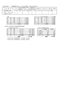 計 平成26年度 学級閉鎖が決まった市立学校園 (2月26日発表分）