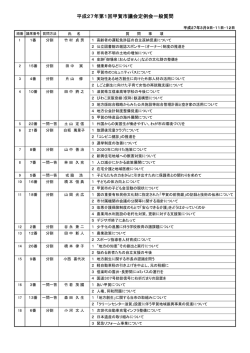 一般質問一覧