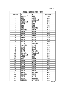 玉川上水路区間距離一覧表