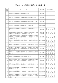 平成27年3月勝浦市議会定例会議案一覧