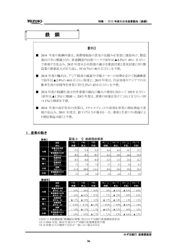 鉄 鋼 - みずほ銀行