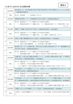 資料2