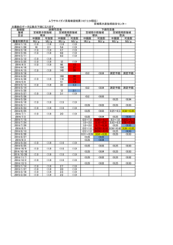 宮城県水産技術総合センター ※最新のデータは表の下端になります。 毒