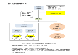 新人看護職員研修体制：PDF