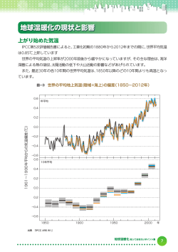 地球温暖化の現状と影響 - 福島県地球温暖化防止活動推進センター
