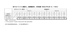 海側観測孔 分析結果（平成27年2月16，17日分）