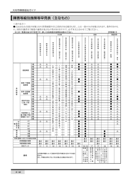 （主なもの）（PDF：810KB）