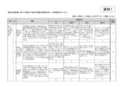 資料1 (PDFファイル)