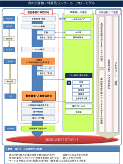 別紙：フローモデル例[PDF：389KB]