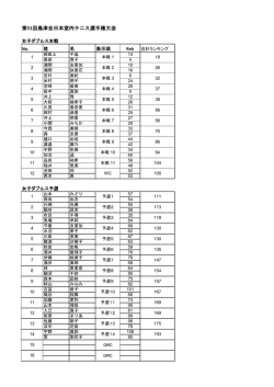 女子ダブルスエントリーリストPDF - 第51回 島津全日本室内テニス