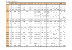平成27年度前期等教務事務日程
