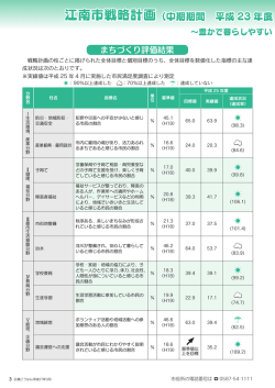 中間期間 平成23年度～25年度