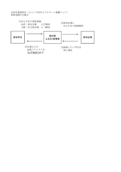 合同企業説明会「ふくいで決めようUターン就職フェア」 事前登録