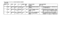 平成26年度におけるNPOとの協働の取組実施状況調査票 産業労働部